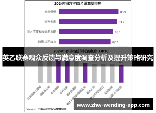 英乙联赛观众反馈与满意度调查分析及提升策略研究 英乙联赛观众反馈与满意度调查分析及提升策略研究