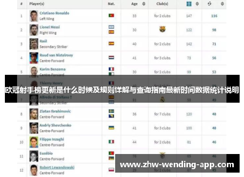 欧冠射手榜更新是什么时候及规则详解与查询指南最新时间数据统计说明 欧冠射手榜更新是什么时候及规则详解与查询指南最新时间数据统计说明